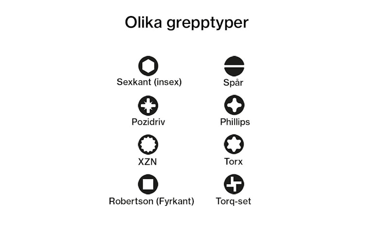 Bits-Grepptyper-skiss