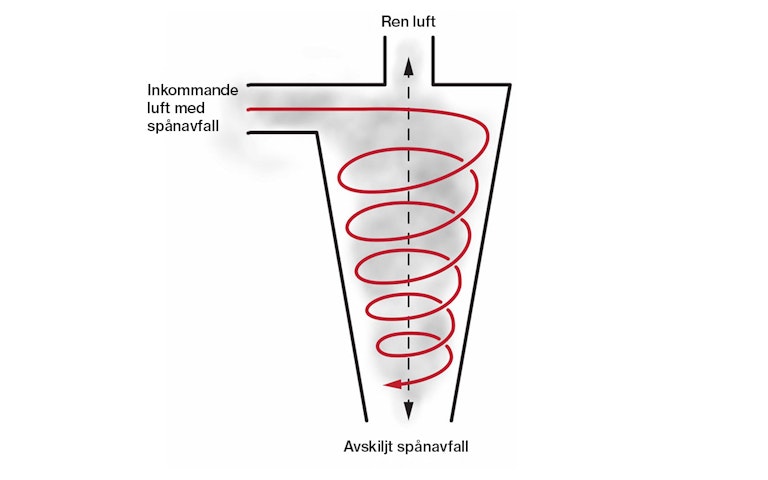 Illustration-Spånsug-Cyklon1200x800