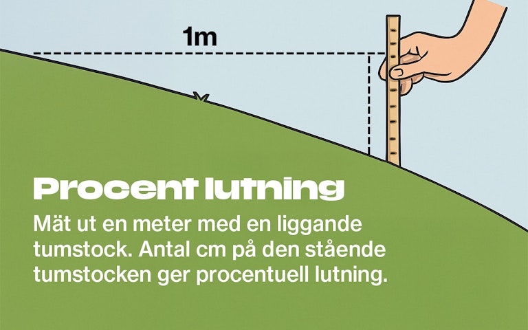 RäknaLutning1200x800